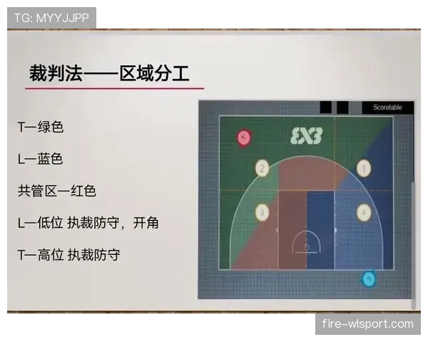 篮球挑战判罚规则全面解析：理解其机制与适用条件