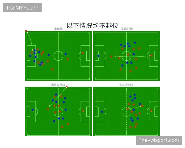 越位规则：判定时点与倒数第二名防守者的关键条件